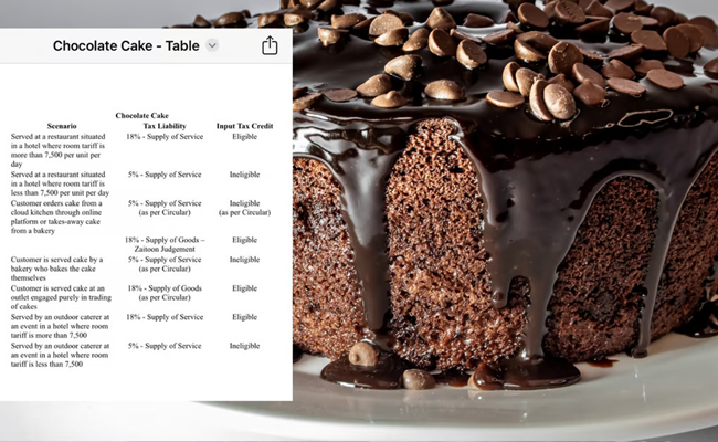 Chocalate Cake GST: A Crticism On Social Media